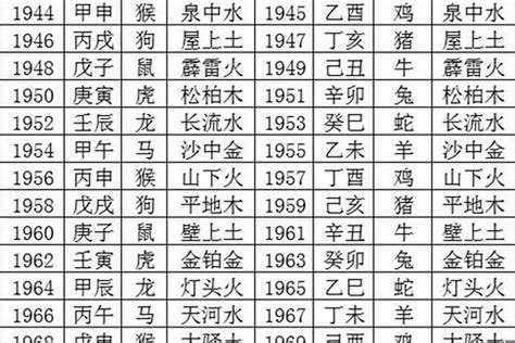 1985年五行|1985年五行属什么？1985年出生是什么命？